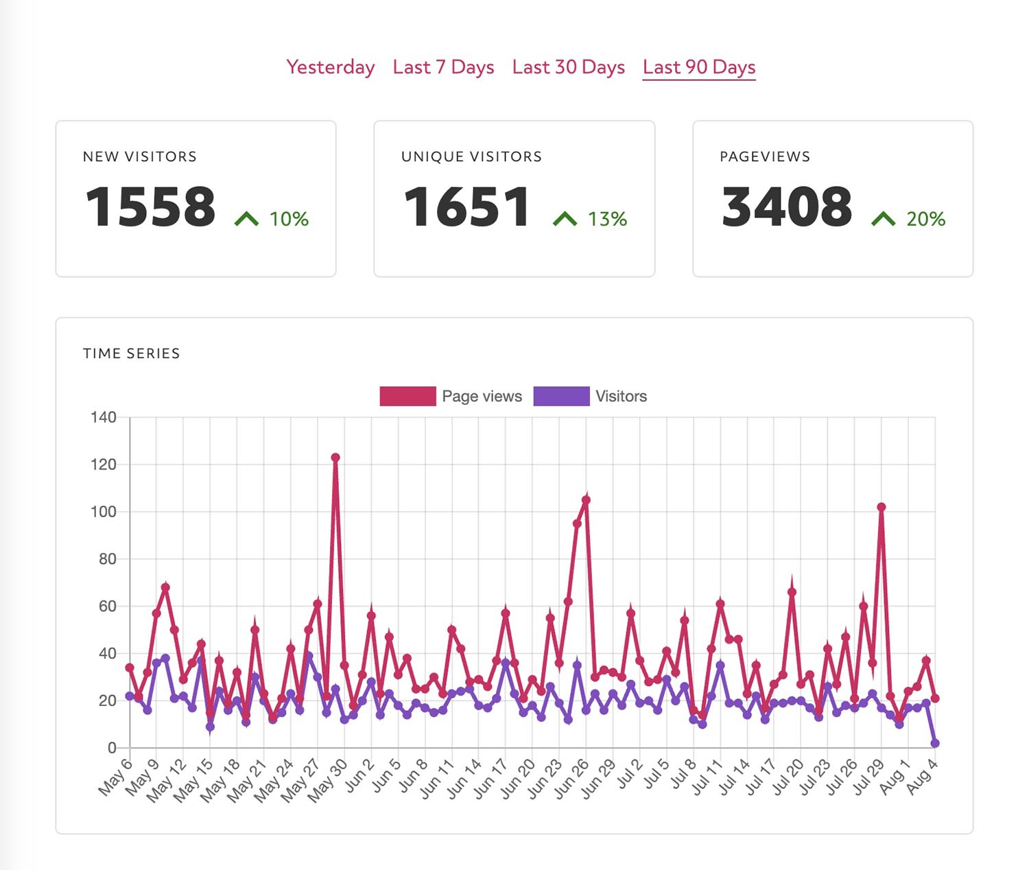 Journo Portfolio Analytics